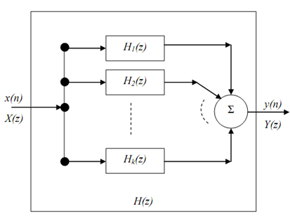 2026_Parallel realization of IIR filters2.png